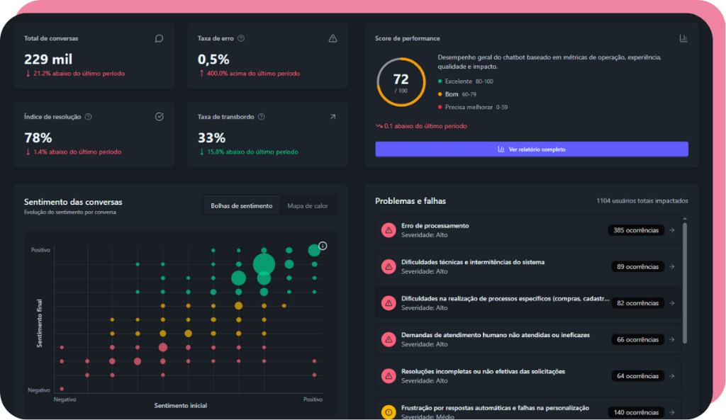 2ff582efe_Dashboardcompleto